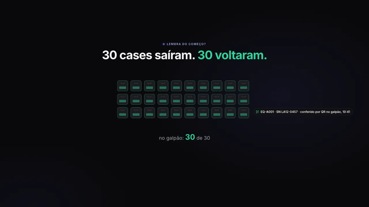 Os trinta cases de volta ao galpão, cada um conferido por QR