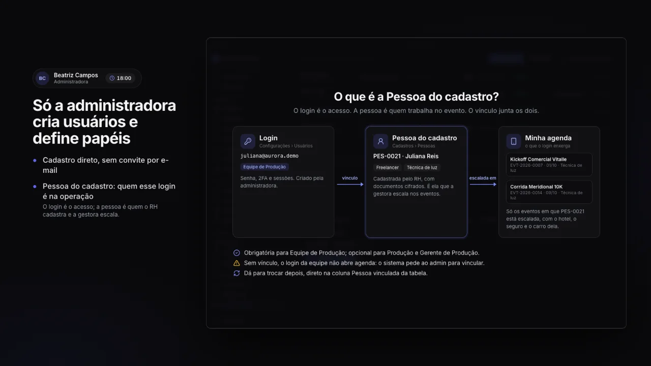 Explicação do vínculo entre o login, a pessoa do cadastro e a agenda que ela enxerga no celular