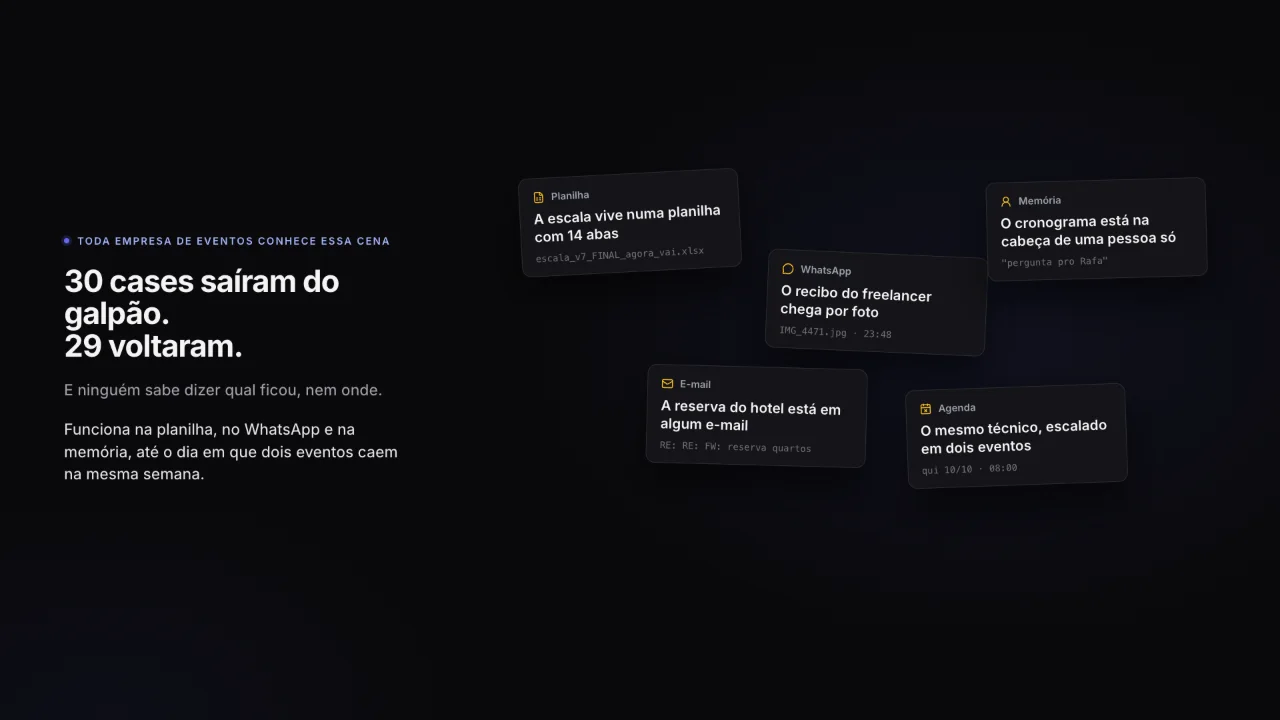 Planilha, WhatsApp, e-mail e memória: onde a operação de eventos se perde